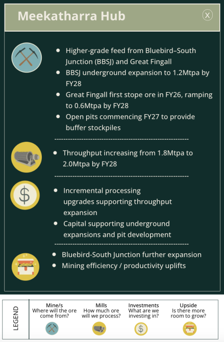 Gold production - Westgold Journey