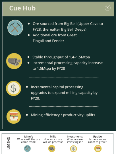 Gold production - Westgold Journey