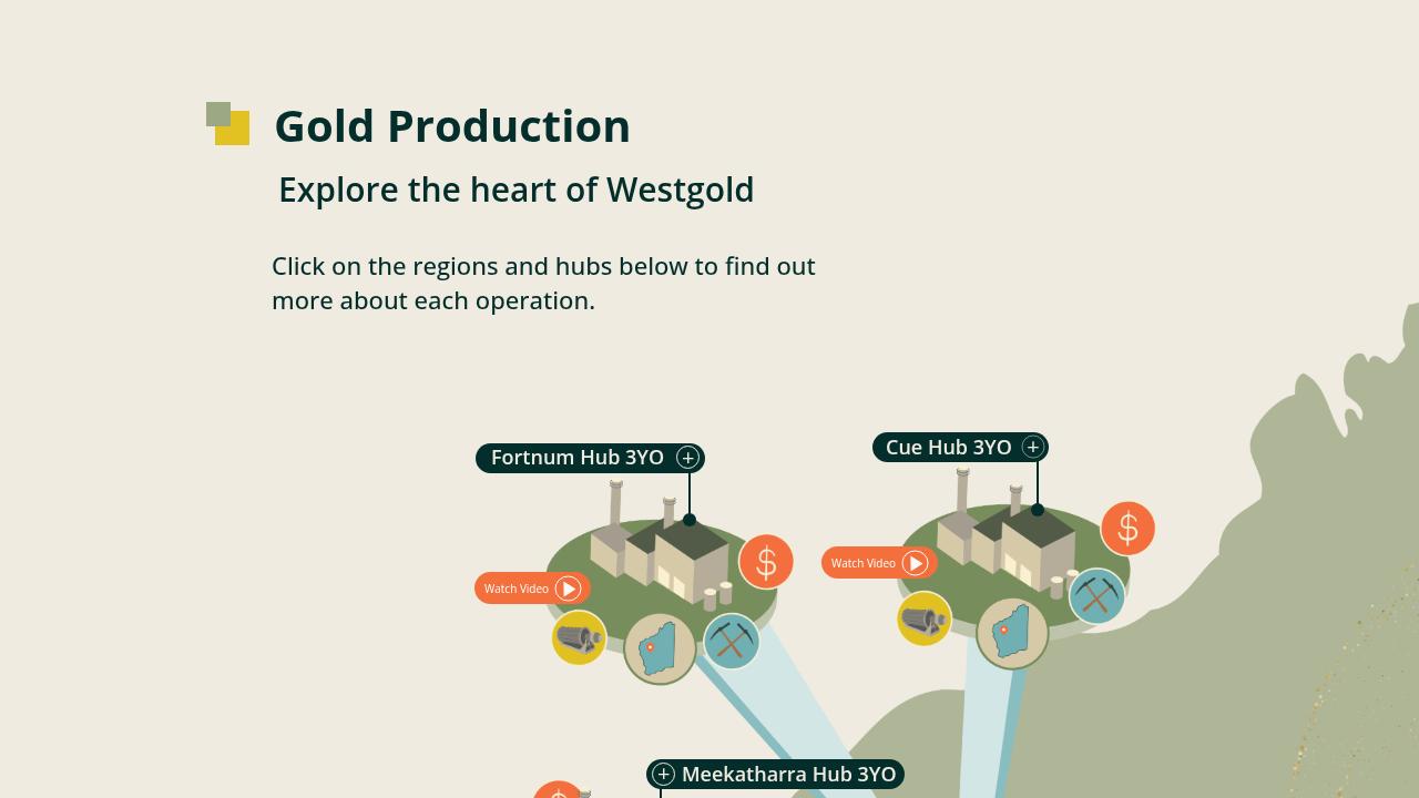 Gold production - Westgold Journey