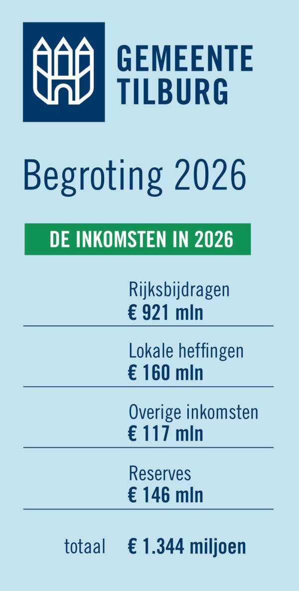 Tabel van de inkomsten van gemeente Tilburg
