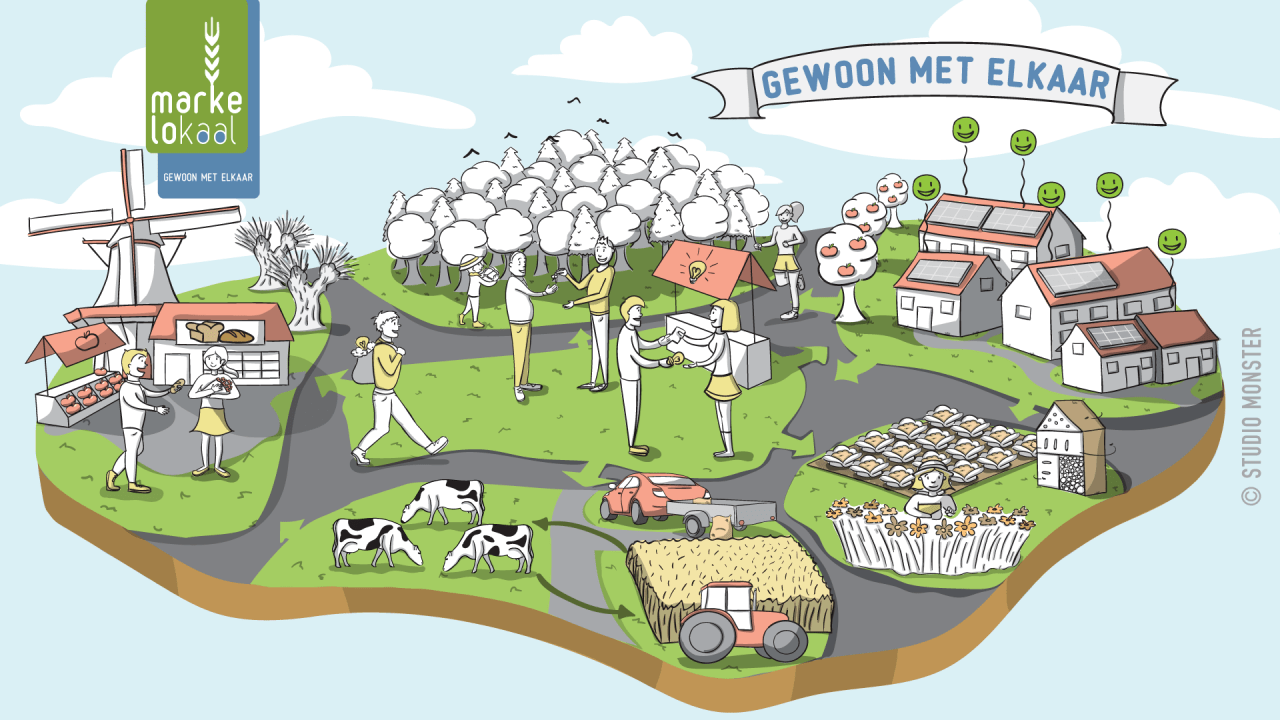 een illustratie van hoe Markelokaal samen werkt. er staat een molen op en koeien. ook staan er bomen op en huizen met zonnepanelen.