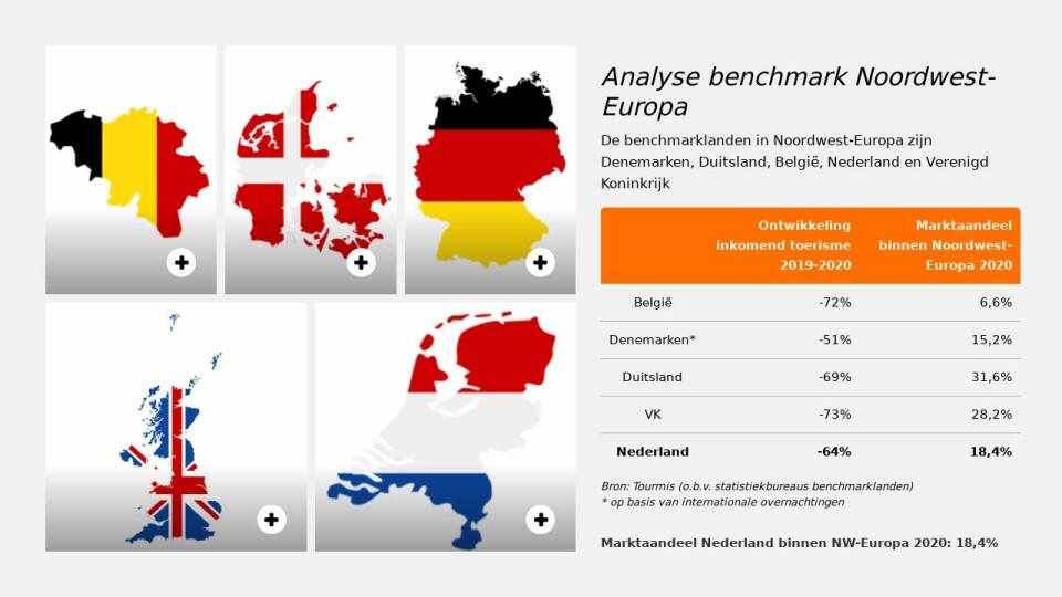 Analyse Benchmark Noordwest Europa Cijfers Internationale Bezoekers Nederland Juni 2020